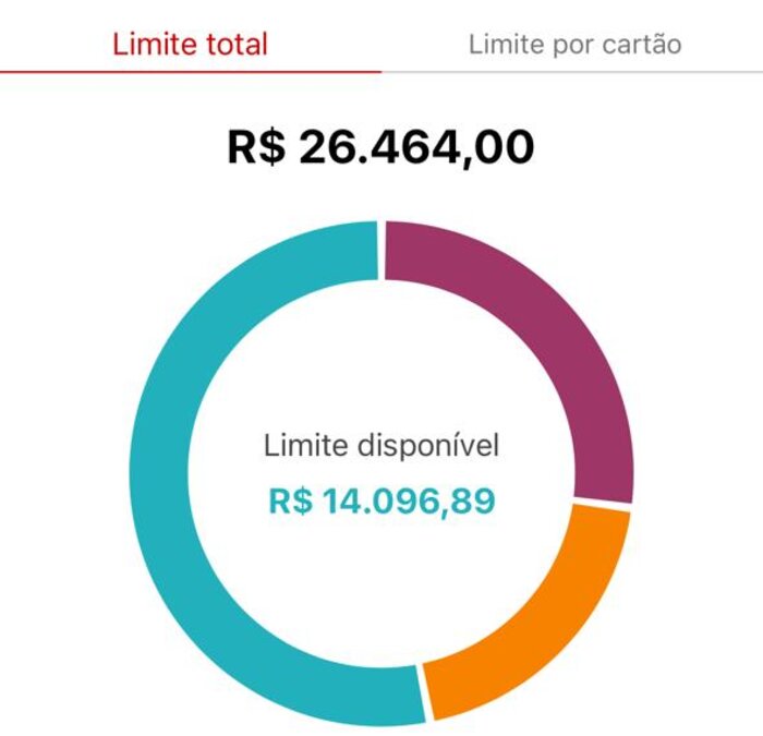 Print do app do Santander: limite total do cartão R$ 26.464,00